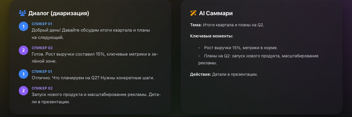 Пример транскрибации аудио в текст: диалог с разделением по спикерам и AI-саммари