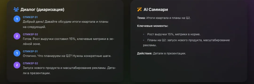 Пример расшифровки WonderScribe с разделением по спикерам и AI-саммари