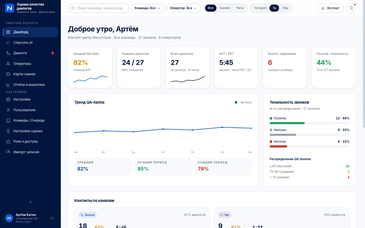 WonderScribe QA — Дашборд — средний QA-балл, покрытие, критические нарушения и тональность