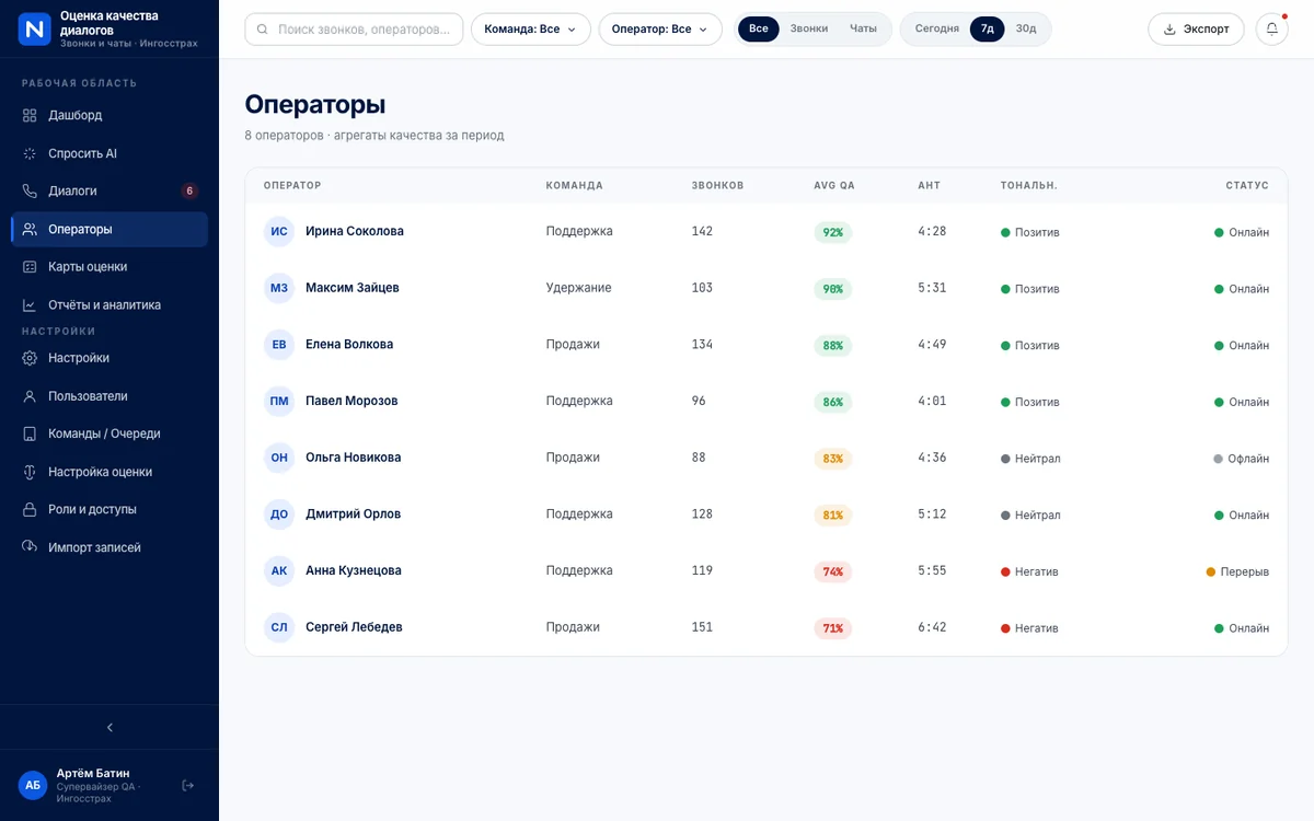 WonderScribe QA — Операторы — QA-балл, AHT и тональность по каждому