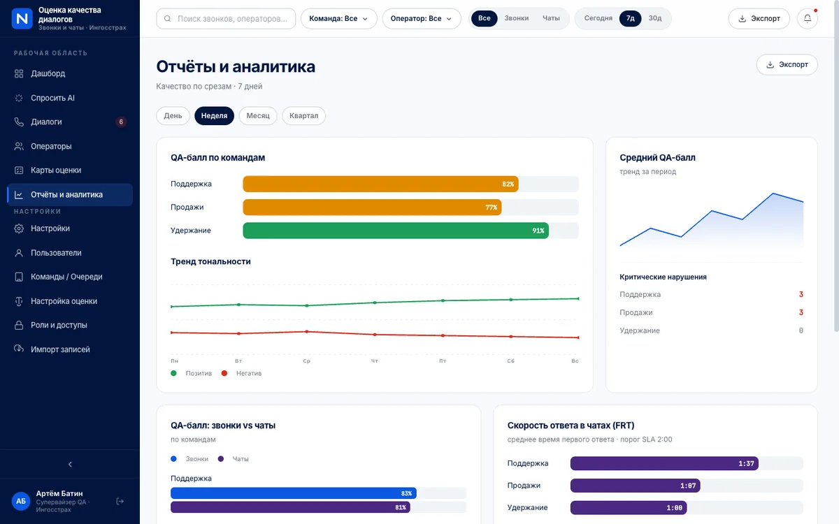 WonderScribe QA — Отчёты — тренды по командам, каналам и SLA